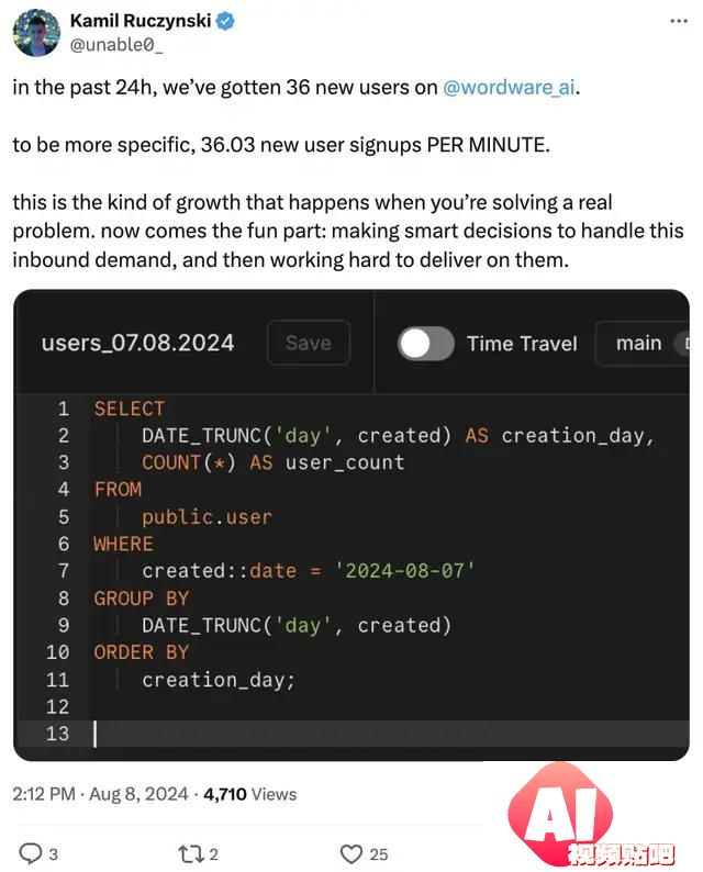 毒舌AI每小时赚2.8万！全球用户暴涨36个每分钟