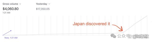 毒舌AI每小时赚2.8万！全球用户暴涨36个每分钟