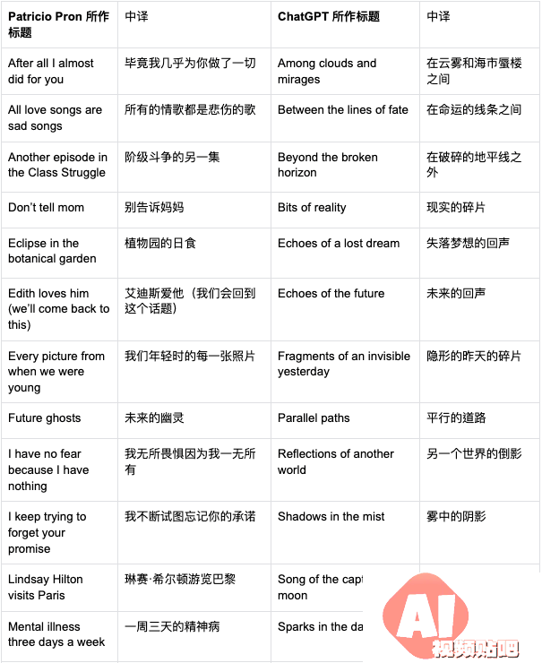 AI创作的科幻小说与人类创意的较量：谁更胜一筹