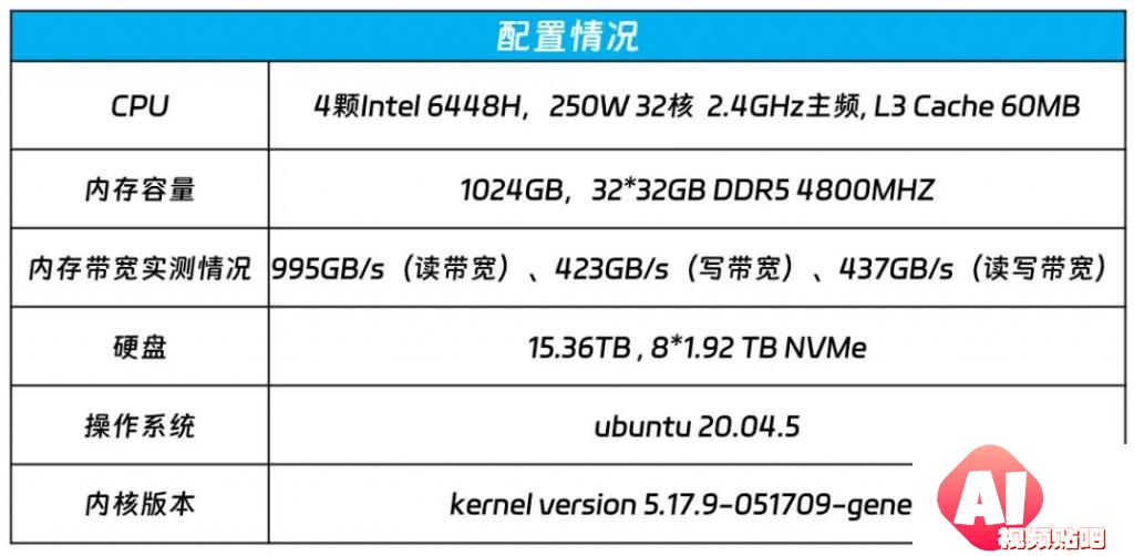 人工智能三驾马车全面调整，AI产业进入新阶段