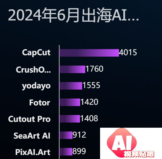 AI产品海外支付难题：风控政策严苛，支付服务商拒接