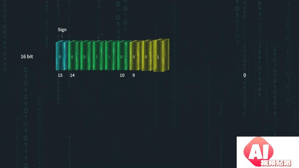 人工智能三驾马车全面调整，AI产业进入新阶段