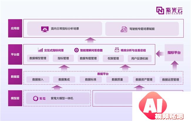 紫鸾大模型应用创新，开启AIGC政企落地新篇章