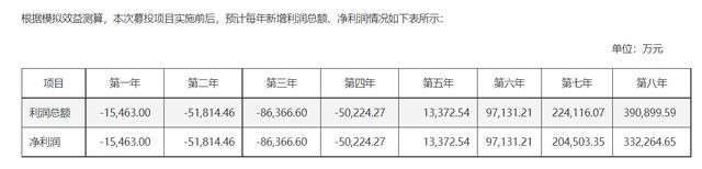 云从科技超18亿定增告吹人工智能热潮趋理性