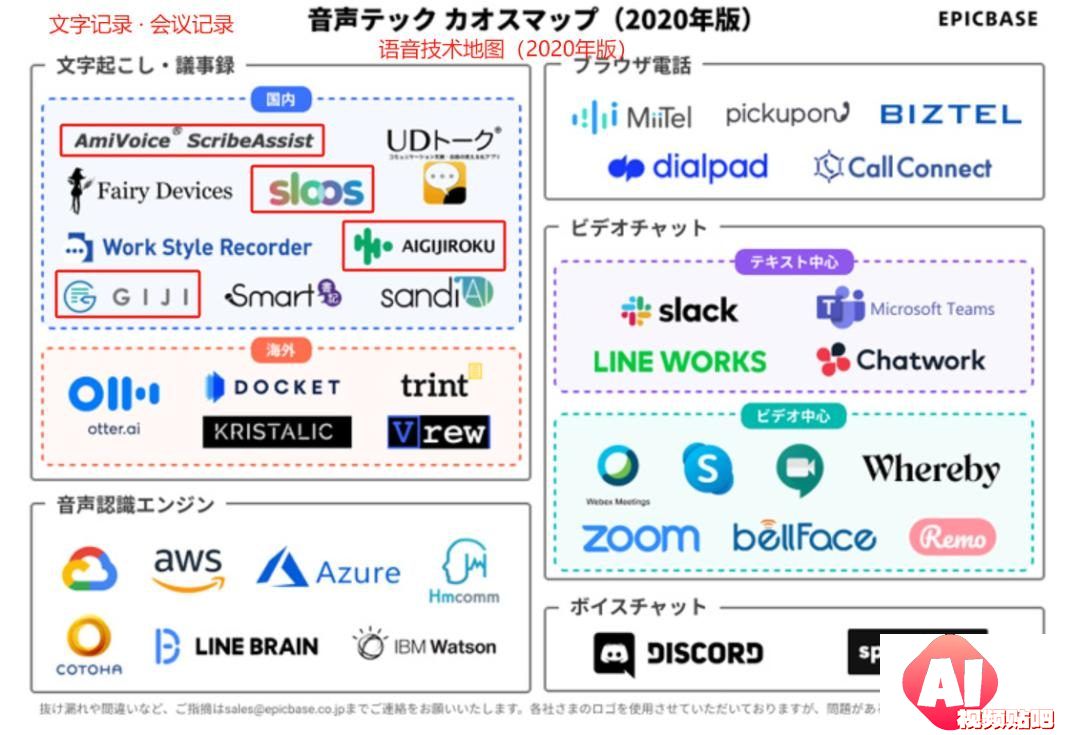 Notta：日本市场会议语音转录创业的成功策略和成长路径
