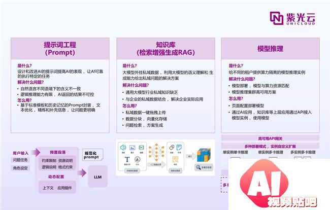 紫鸾大模型应用创新，开启AIGC政企落地新篇章