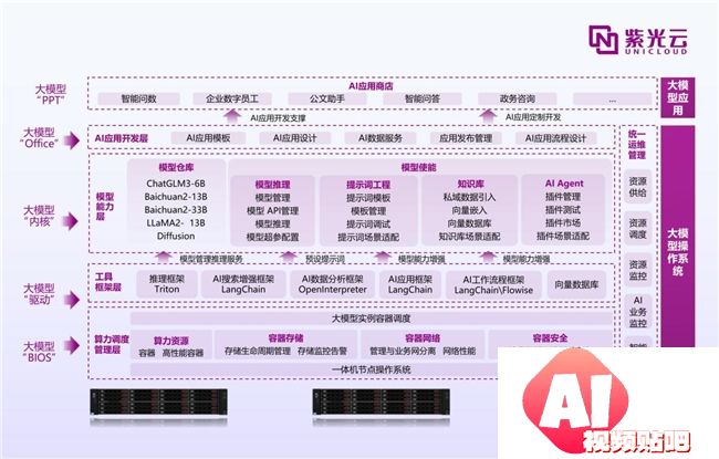 紫鸾大模型应用创新，开启AIGC政企落地新篇章