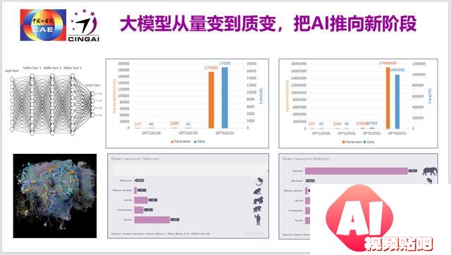 龚克：今天我们该怎么看人工智能？从聊天到产品的发展