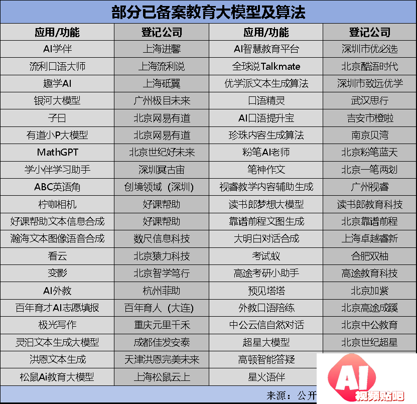 教育大模型备案40个，盈利压力下教育公司几家欢喜几家愁