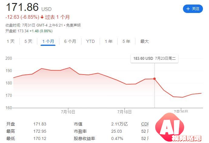 2024财年Q4财报：微软谷歌AI投入暴涨，营收增速放缓解析