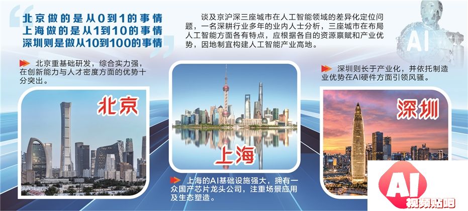 京沪深人工智能产业竞争全景解析