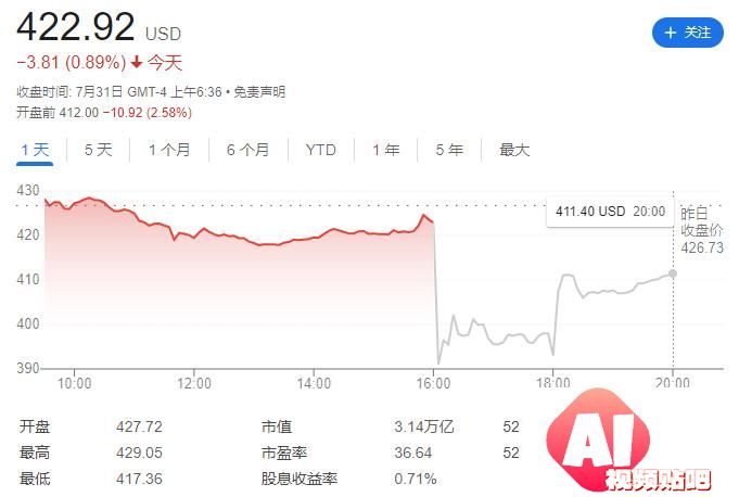 2024财年Q4财报：微软谷歌AI投入暴涨，营收增速放缓解析
