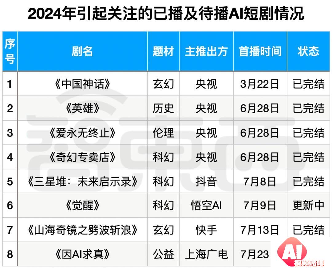 抖音快手AI短剧大战：豆包VS红果，中文版Sora引领风潮