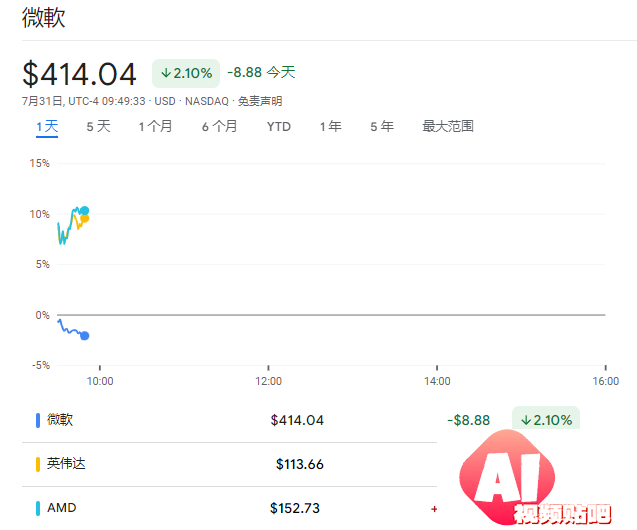 AI“冰火两重天”，Meta能否扳回一城？