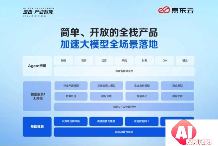 大模型落地元年，智能体引领业务革新