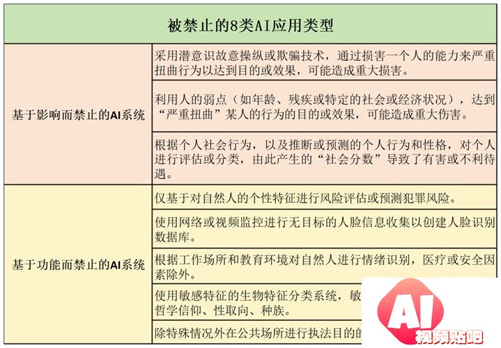 全球首部人工智能法案正式生效！详解欧盟监管框架