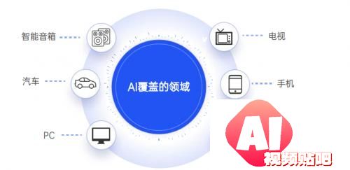 AI结果优化(AIRO)如何在AI时代为品牌营销带来质变
