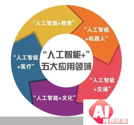 北京人工智能+行动计划发布大模型应用全面提速