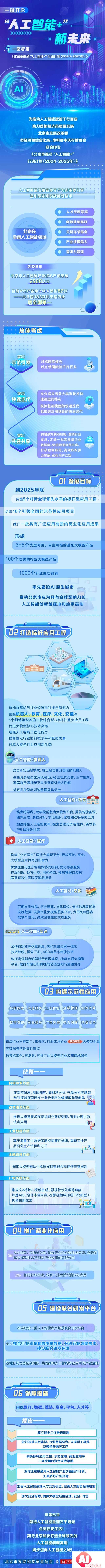 北京人工智能+行动计划解析