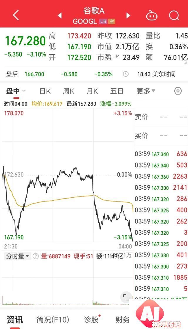 OpenAI官宣测试AI搜索功能！