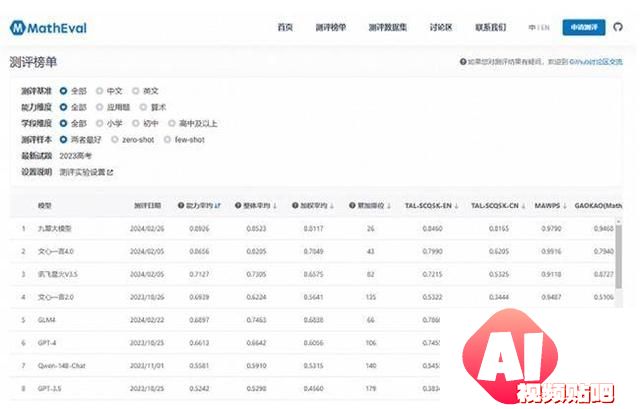 学而思九章大模型数学领域突破实力惊艳全球