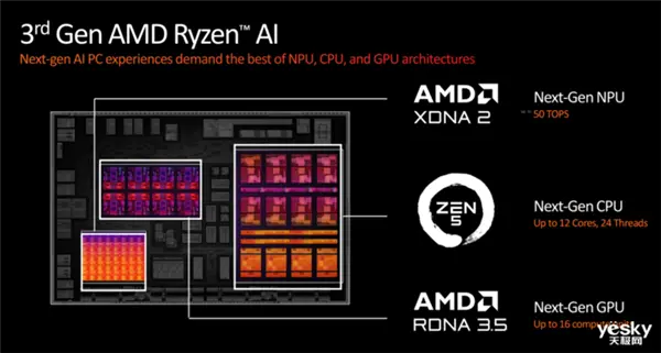 PC市场回暖，AI PC成关键因素