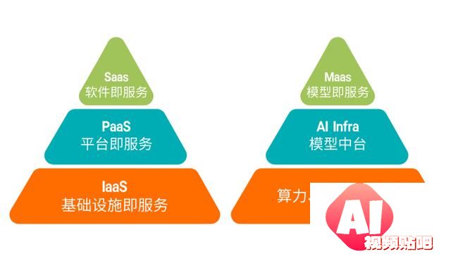 AIInfra：大模型应用背后的金矿时代