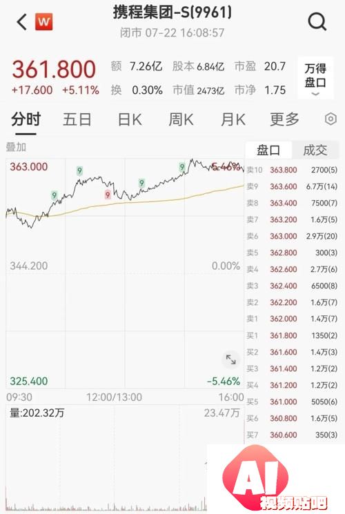 中国联通“大联接”用户超10亿，积极布局人工智能
