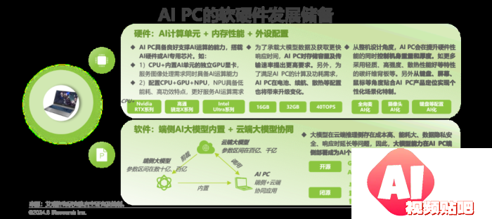 中国AI PC行业研究报告