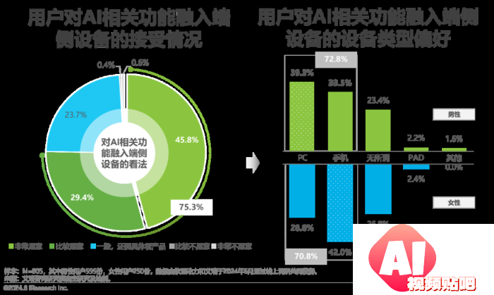 中国AI PC行业研究报告