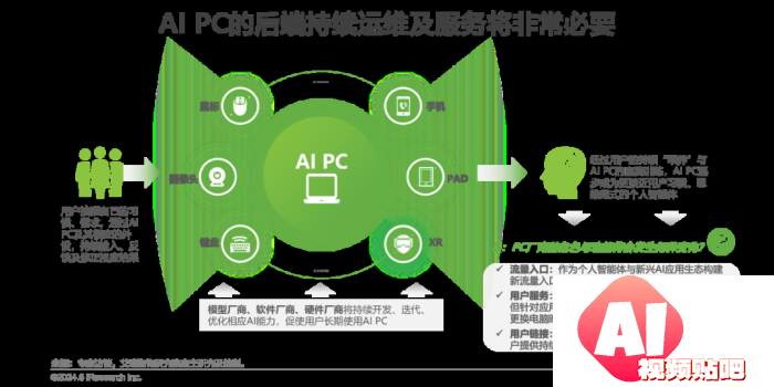 中国AI PC行业研究报告
