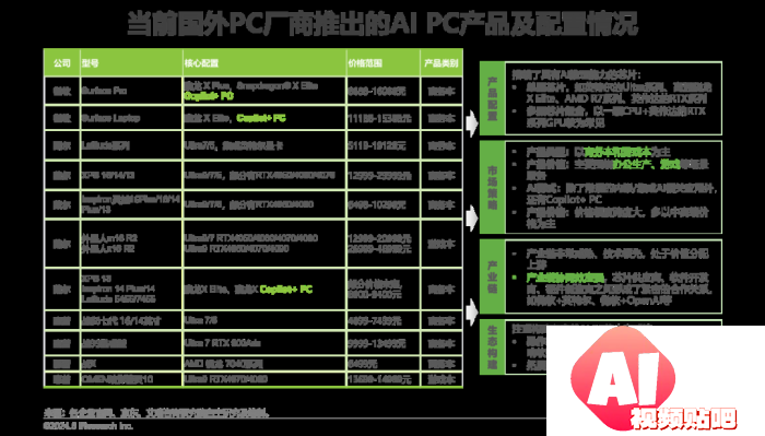中国AI PC行业研究报告