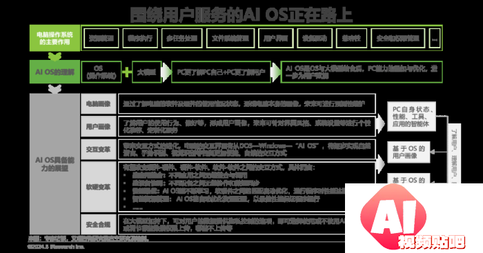 中国AI PC行业研究报告