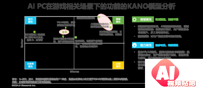 中国AI PC行业研究报告