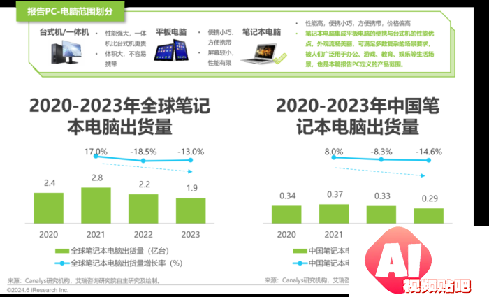 中国AI PC行业研究报告