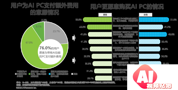 中国AI PC行业研究报告