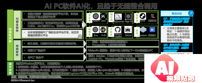 中国AI PC行业研究报告
