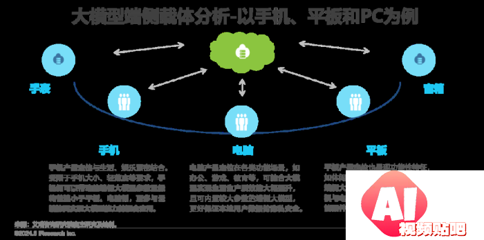 中国AI PC行业研究报告