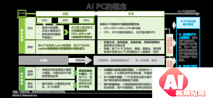 中国AI PC行业研究报告