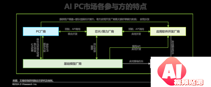 中国AI PC行业研究报告
