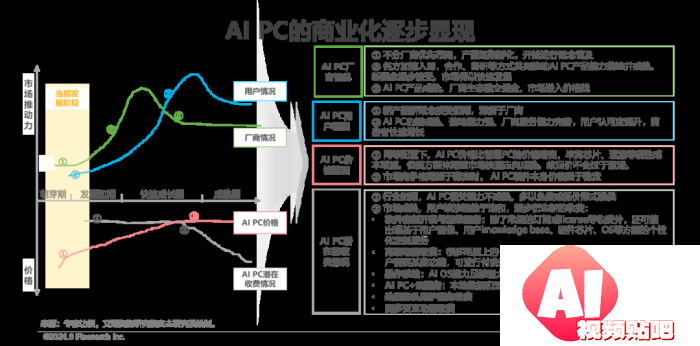 中国AI PC行业研究报告