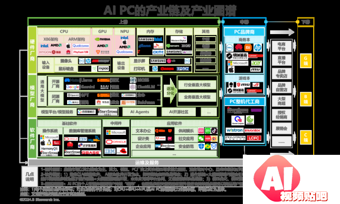 中国AI PC行业研究报告