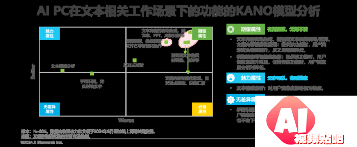 中国AI PC行业研究报告