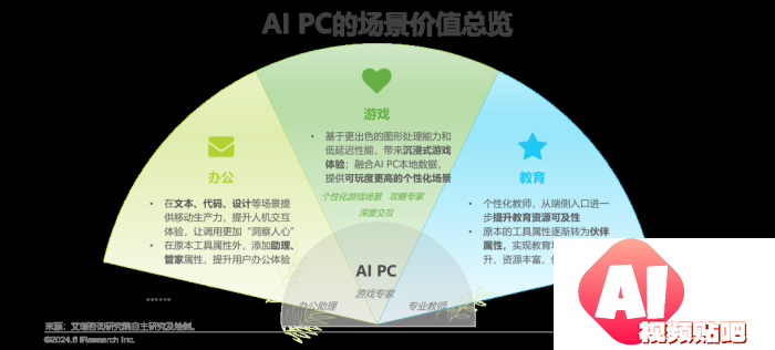 中国AI PC行业研究报告
