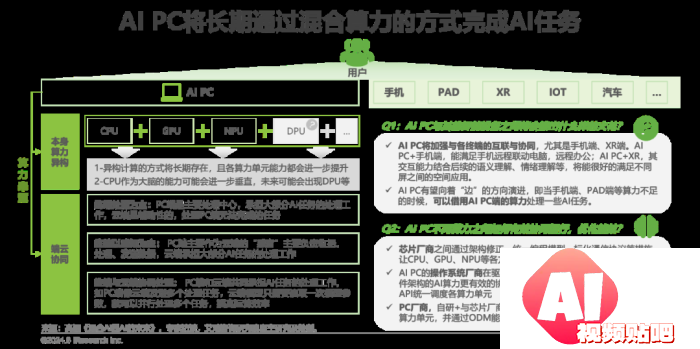 中国AI PC行业研究报告