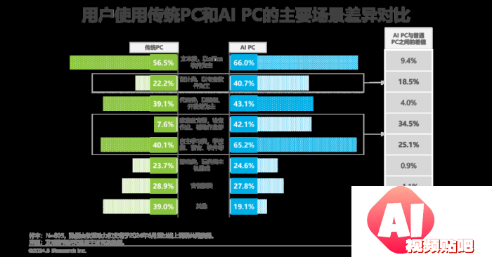 中国AI PC行业研究报告
