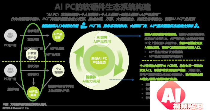 中国AI PC行业研究报告