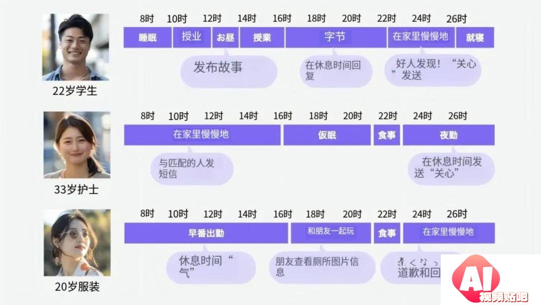 日本AI女友结婚热潮：LOVERSE如何征服单身大叔？