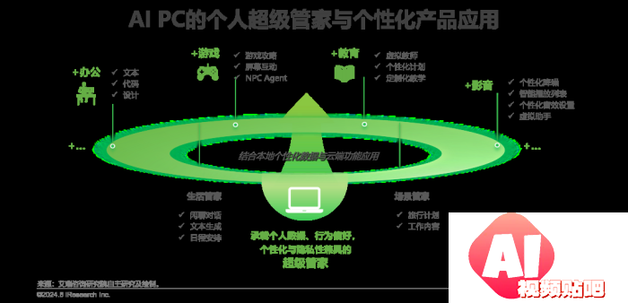 中国AI PC行业研究报告