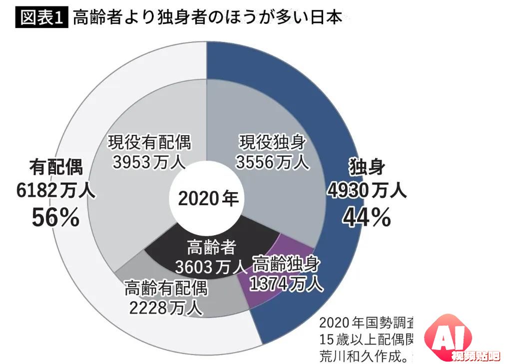 日本AI女友结婚热潮：LOVERSE如何征服单身大叔？